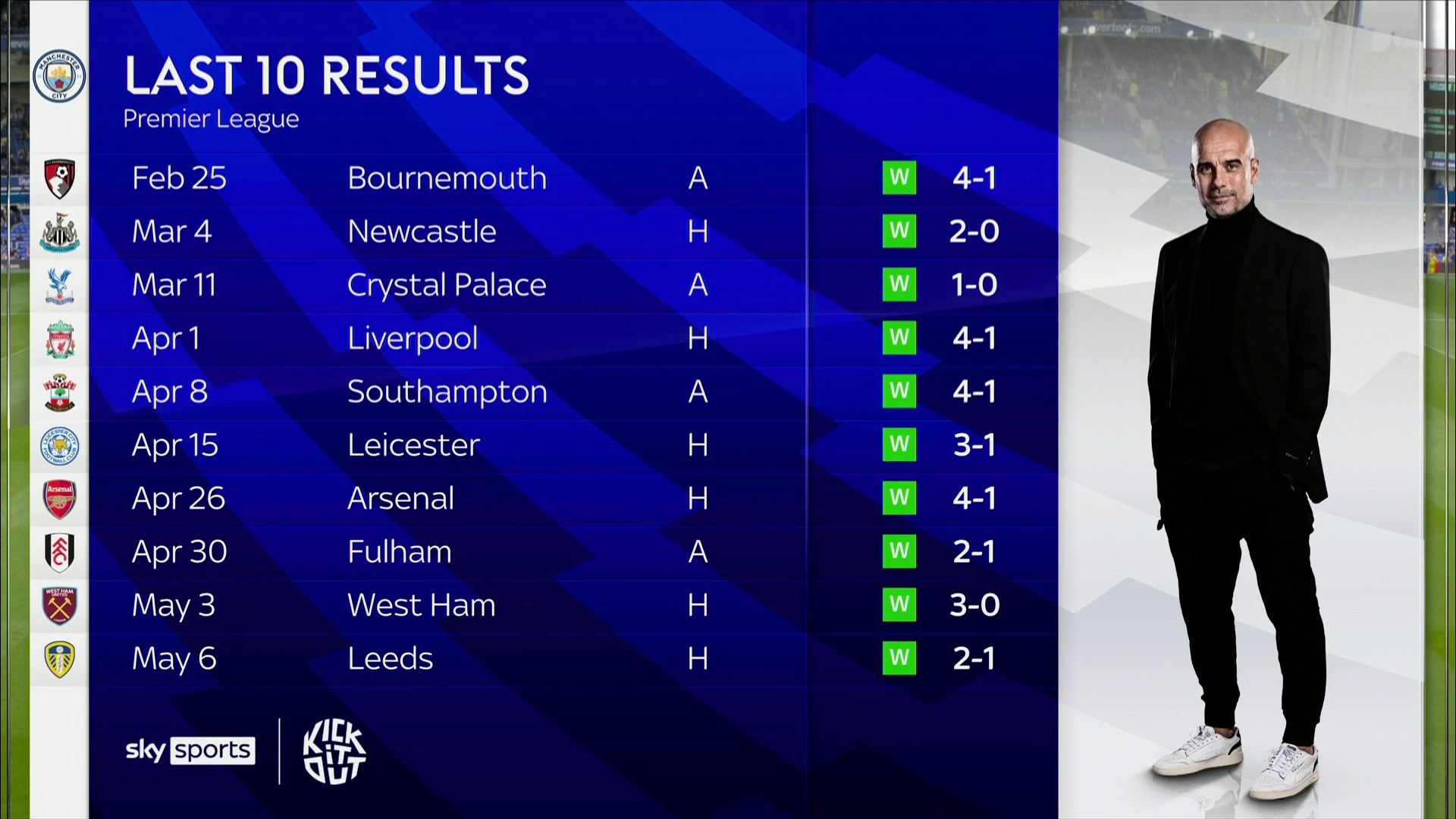 从球员时代 从球员时代